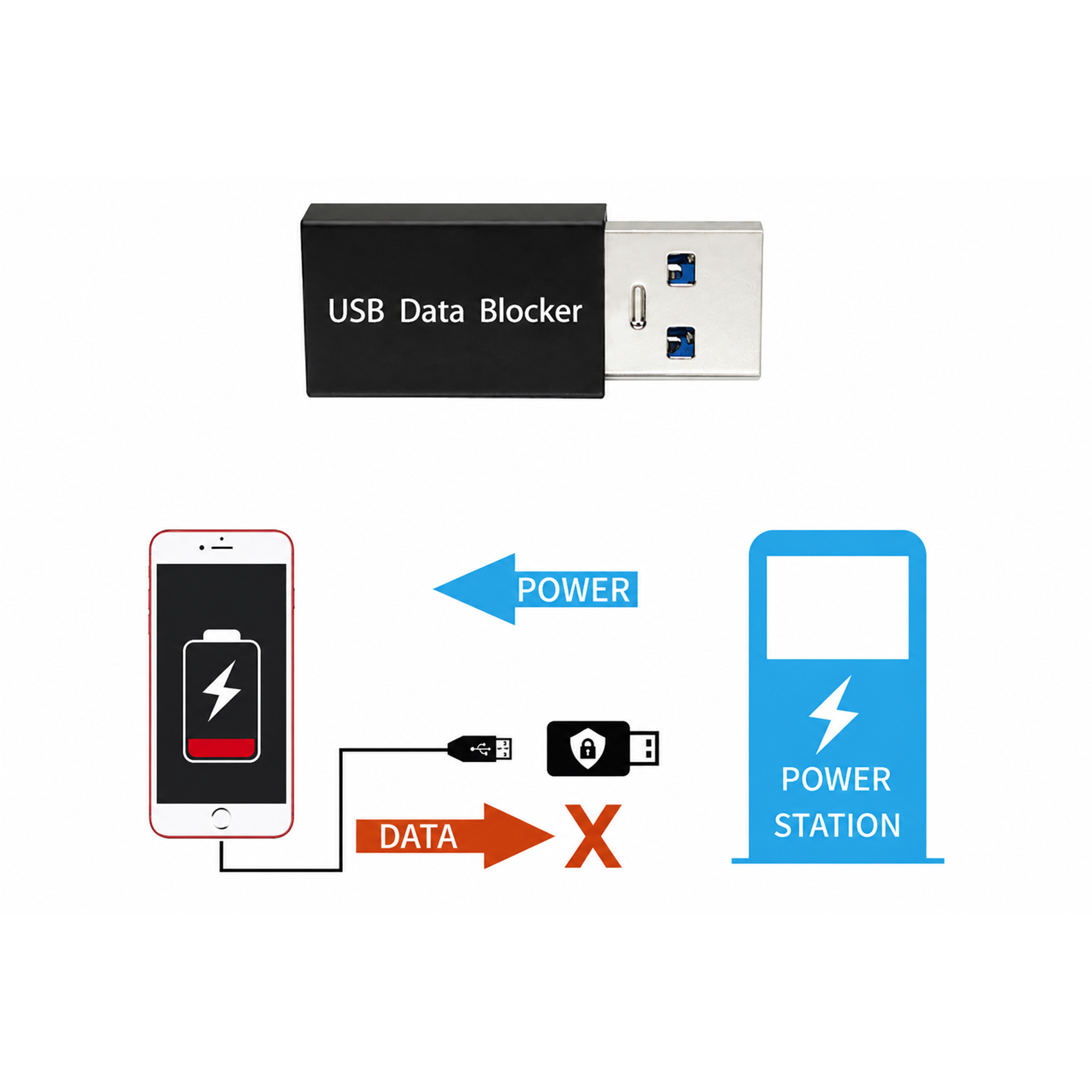 A to A USB Data Blocker (Std Charge)