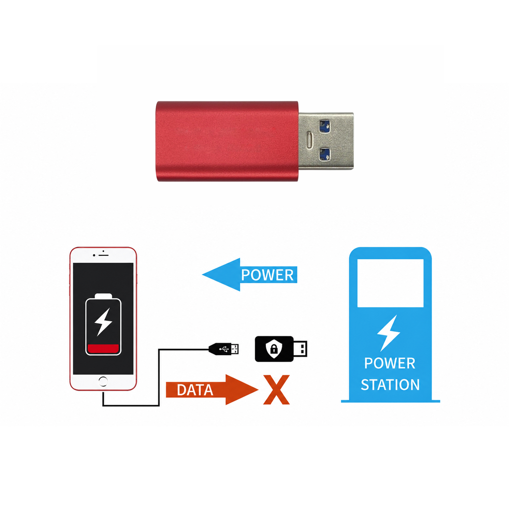 A to A USB Data Blocker (Fast Charge)