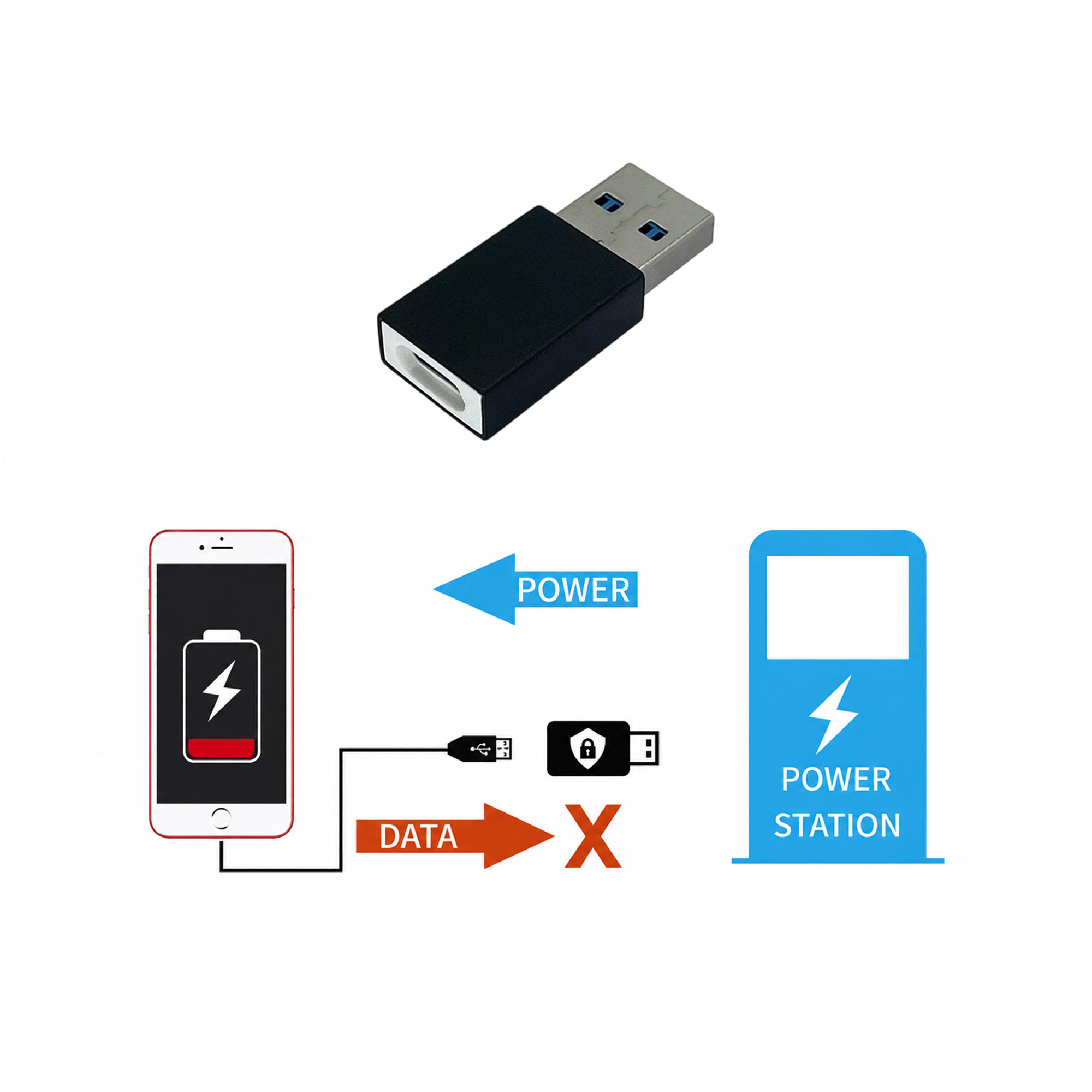 A to C USB Data Blocker (Std Charge)