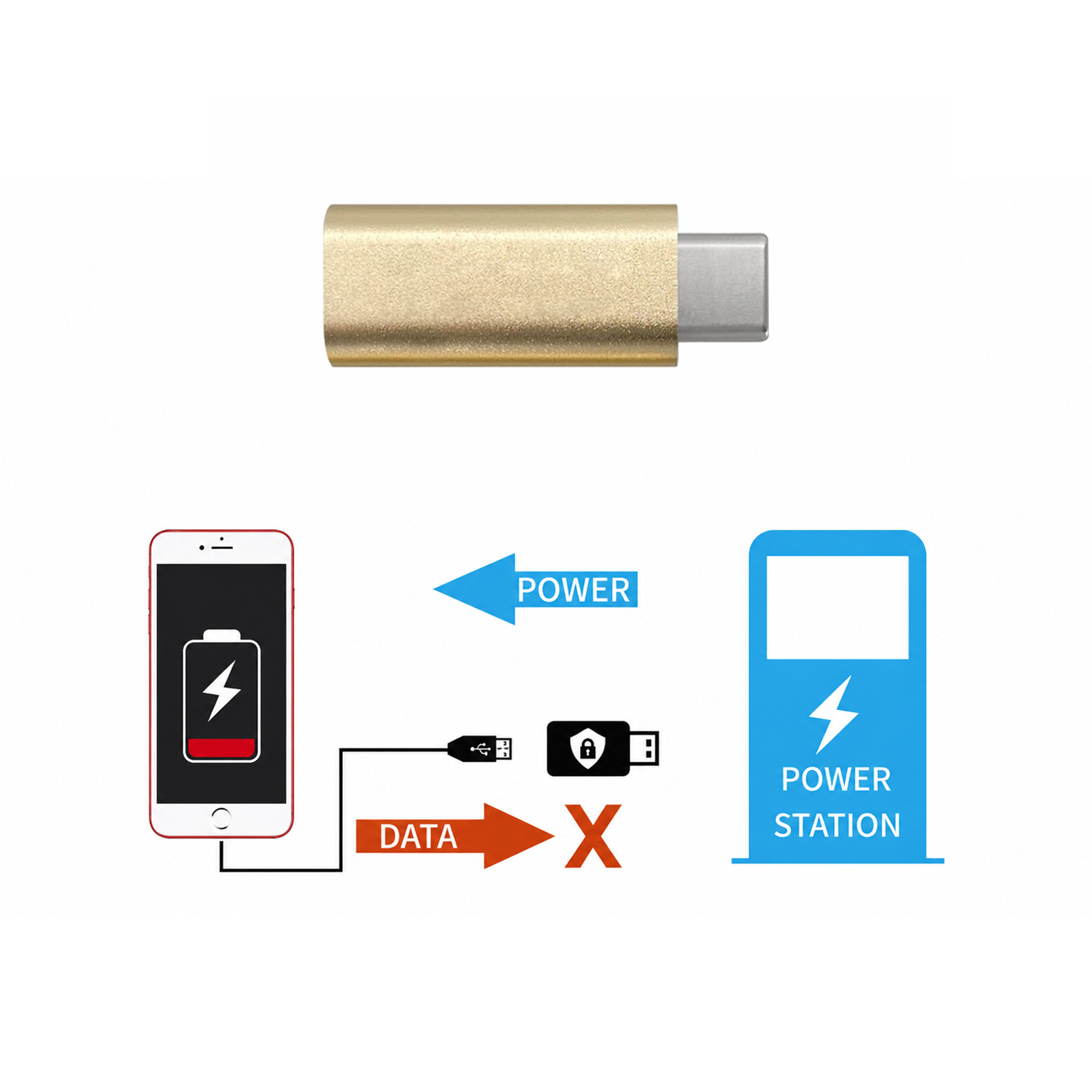 C to C USB Data Blocker (Fast Charge)
