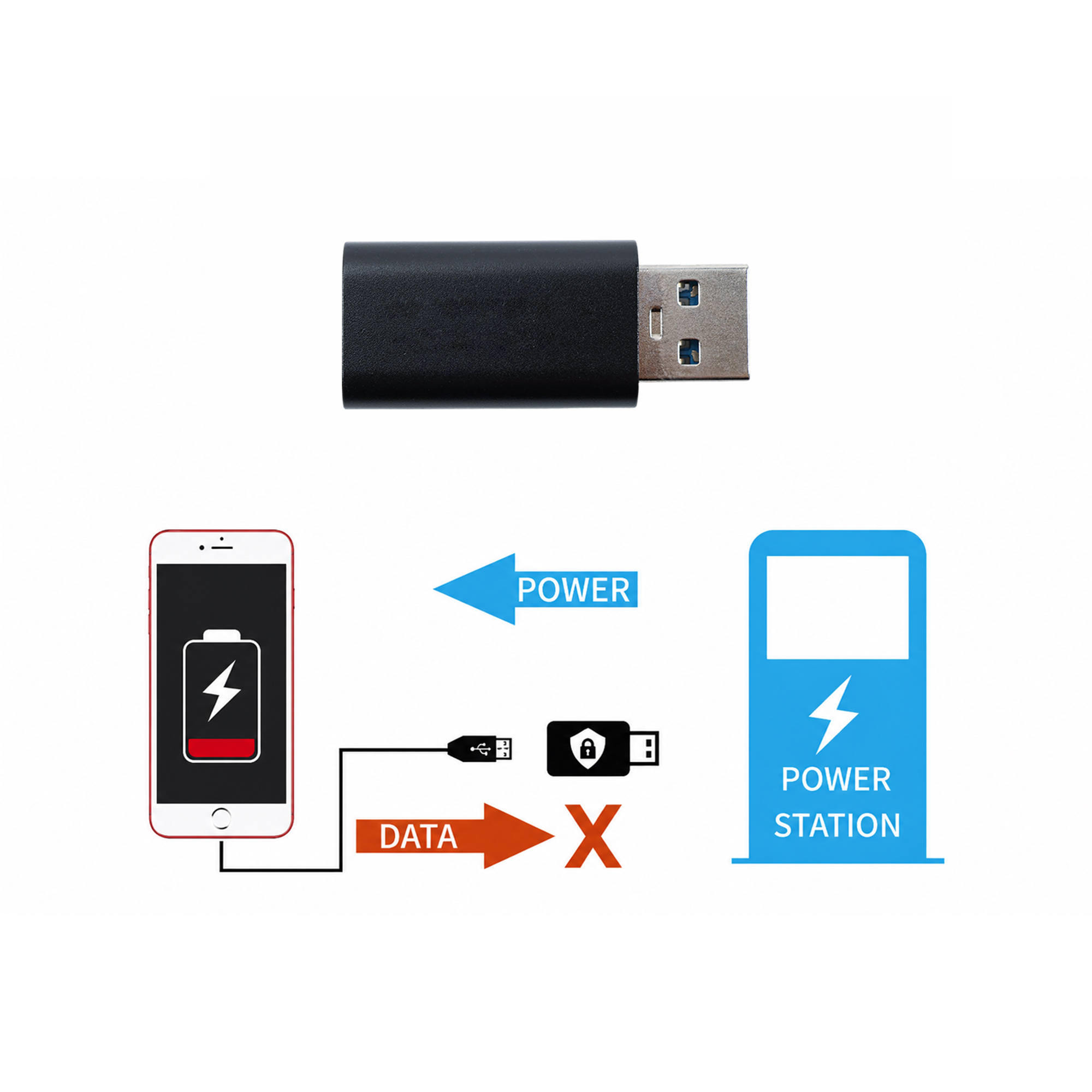 A to C USB Data Blocker (Fast Charge)