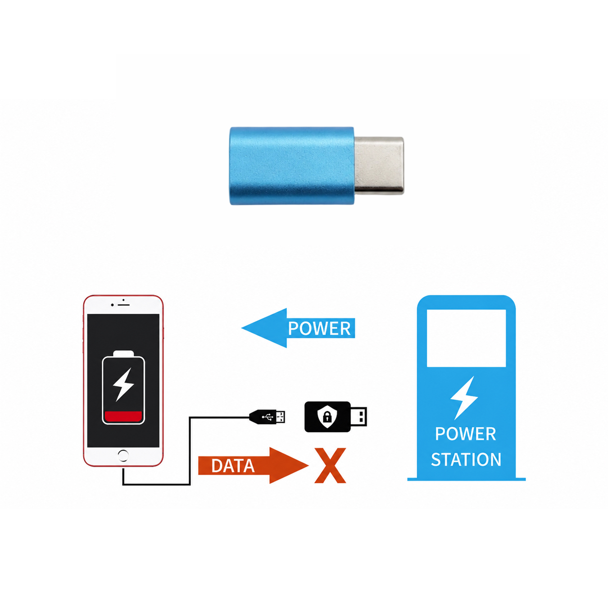 C to C USB Data Blocker (Std Charge)