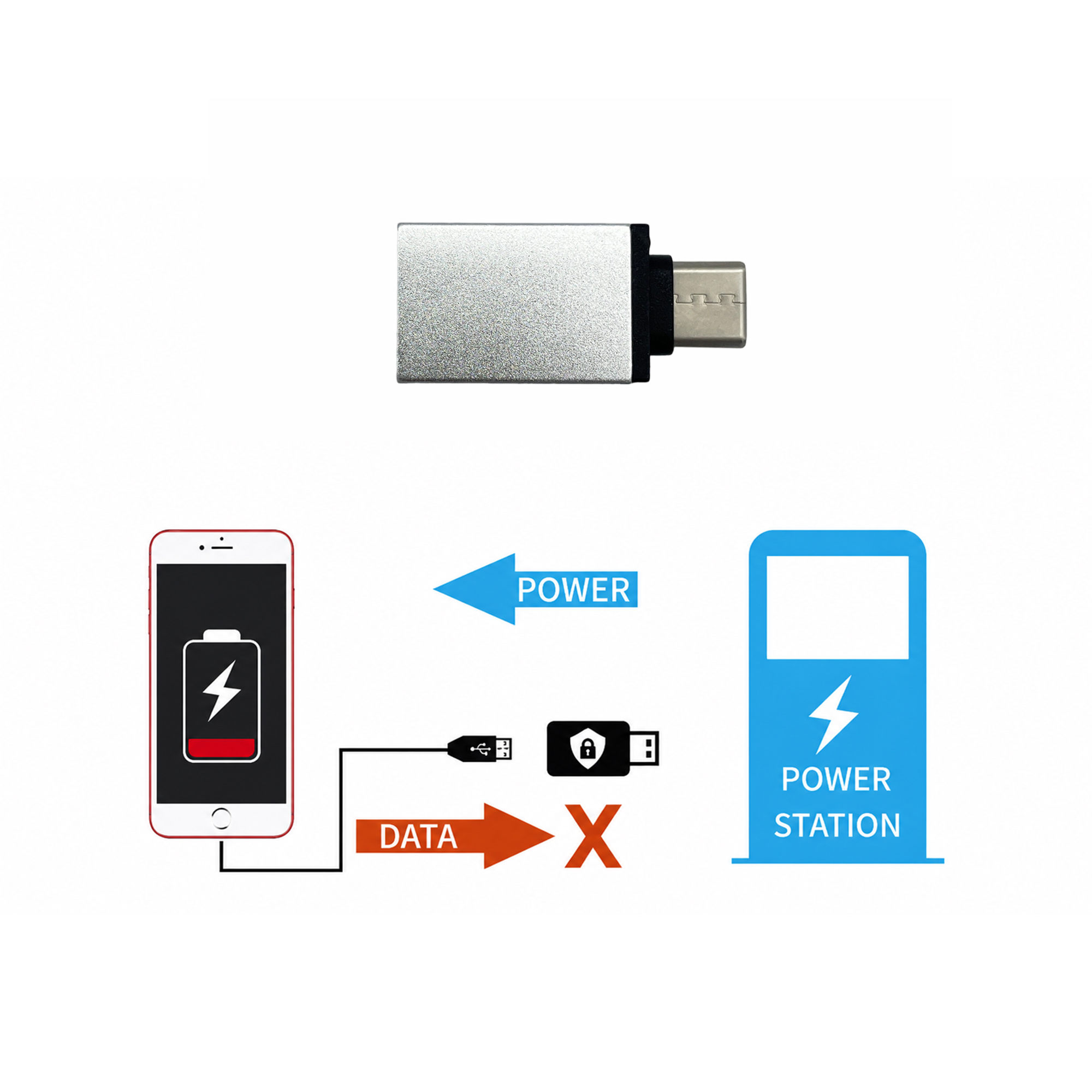 C to A USB Data Blocker (Std Charge)